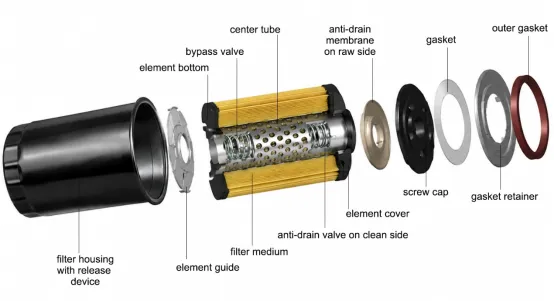 Valve Design Valve Design
