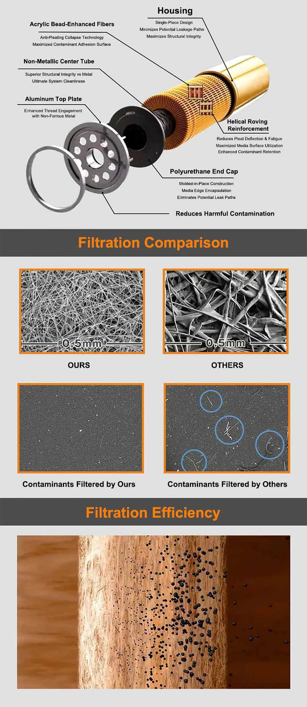 Wholesale Car Spare Parts HEPA Industrial Cabin Air Filter for Forklift