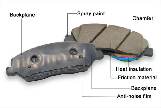 China Manufacturer Auto Spare Parts Car Ceramic Front Rear Brake Pads Kit