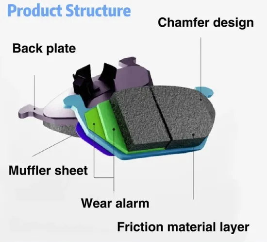 Auto Brake Pads Manufacturers Wholesale Car Ceramic Brakes Pad
