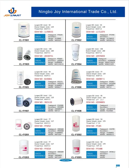Auto Parts Filter Excavator Spare Parts 8193841 3825133 Truck Fuel Filter