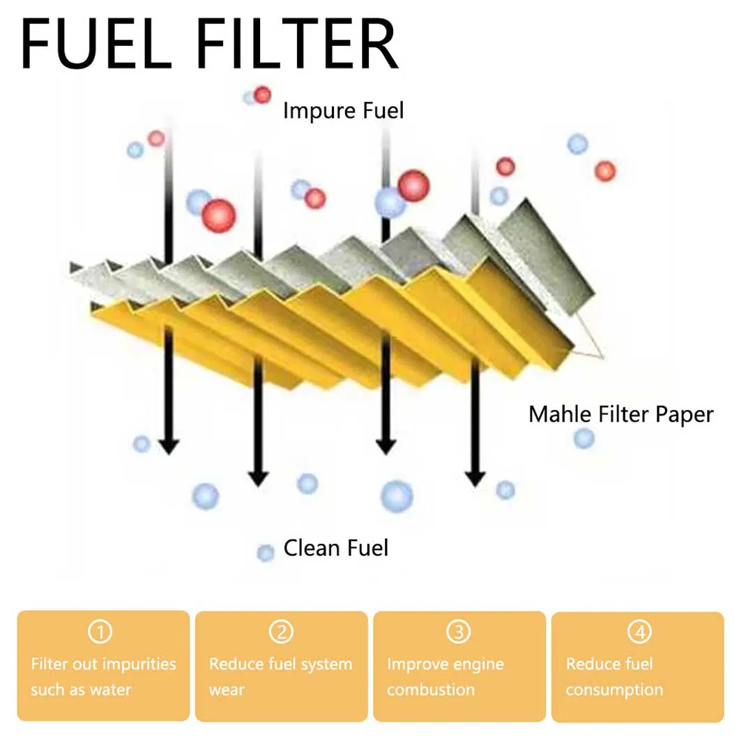 China Wholesale Auto Car Fuel Filter Element Ktjb3g9176AA for Ford- Ranger Raptor 2.0L